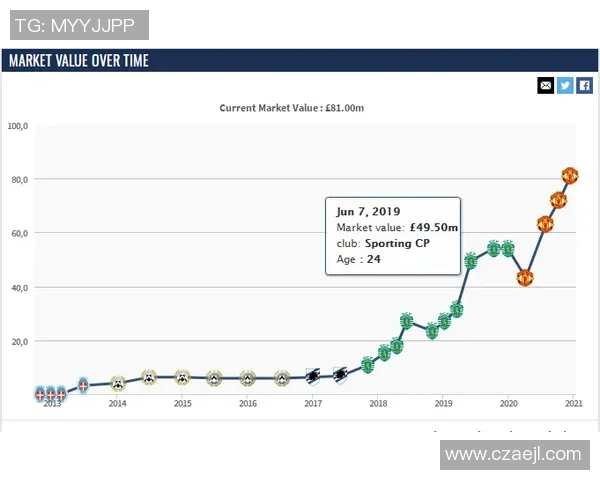 老球星卡足球收藏价值分析与市场趋势探讨 老球星卡足球收藏价值分析与市场趋势探讨